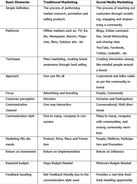 How traditional and social media will impact on PNG.